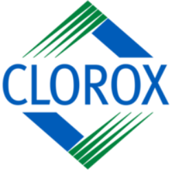 CLX Stock Analysis