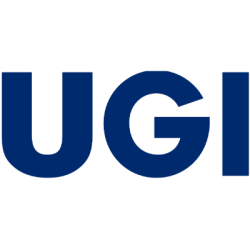 UGI Stock Analysis