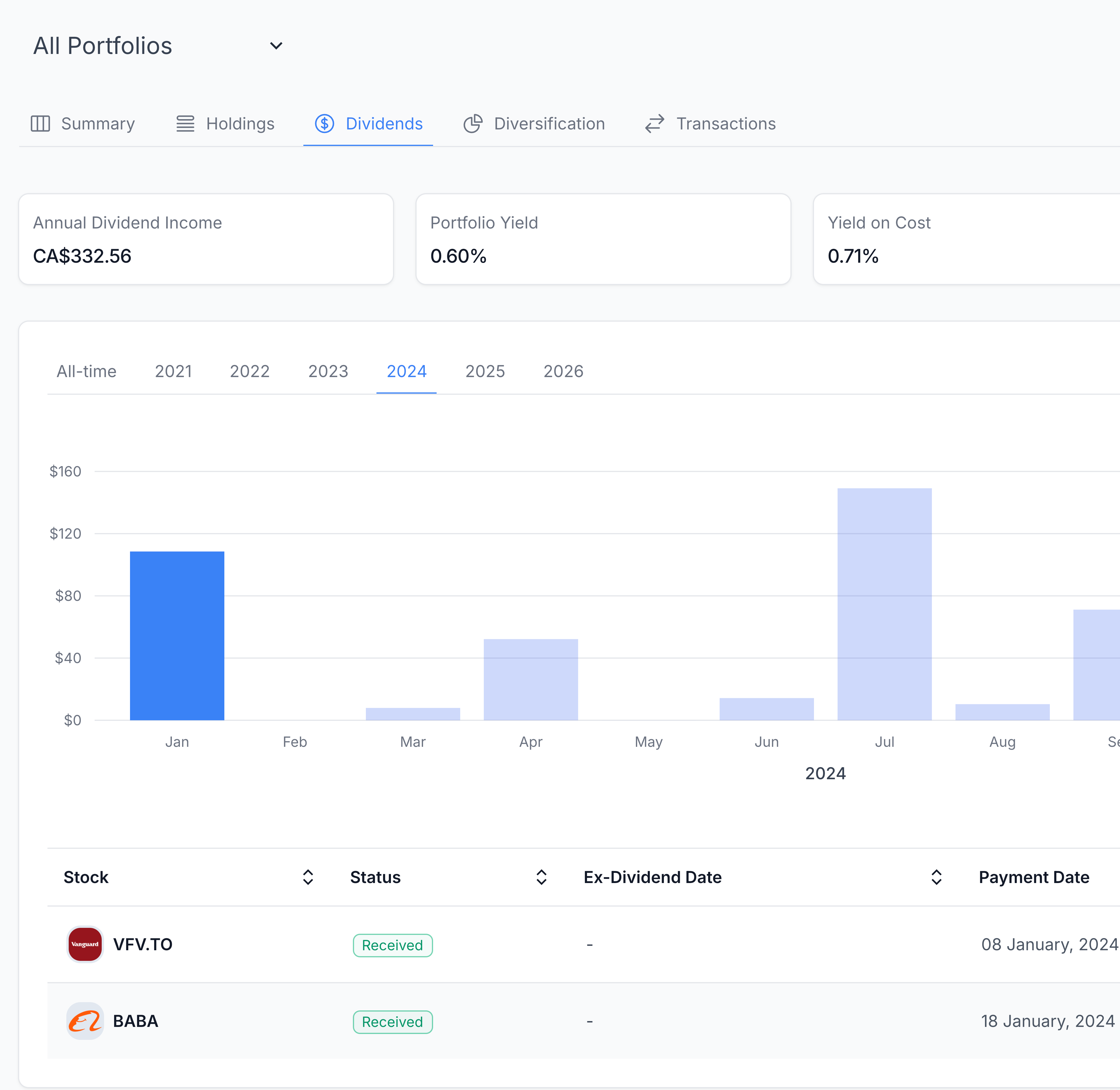 Track Dividend Income Stream