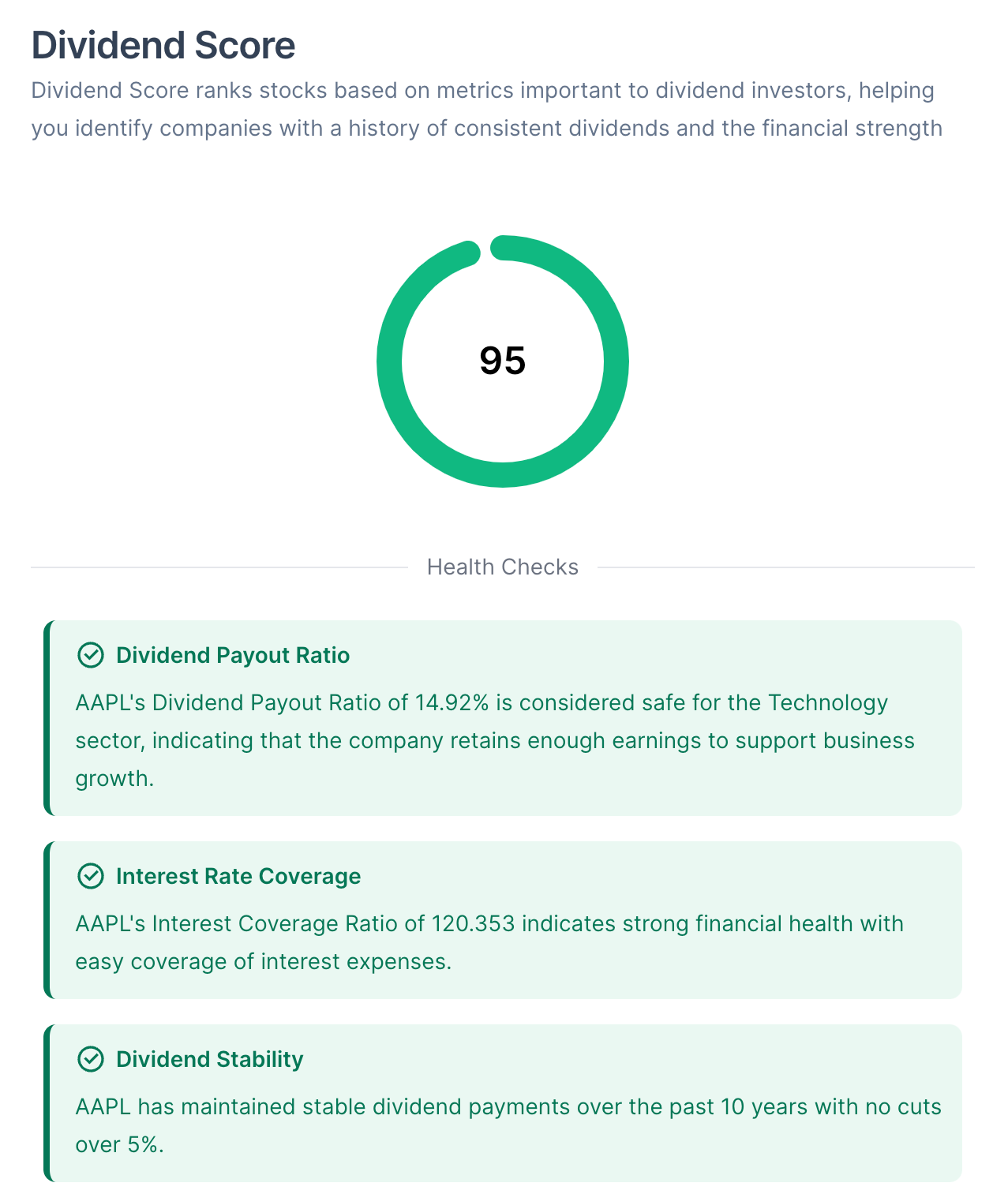 Best Dividend Score